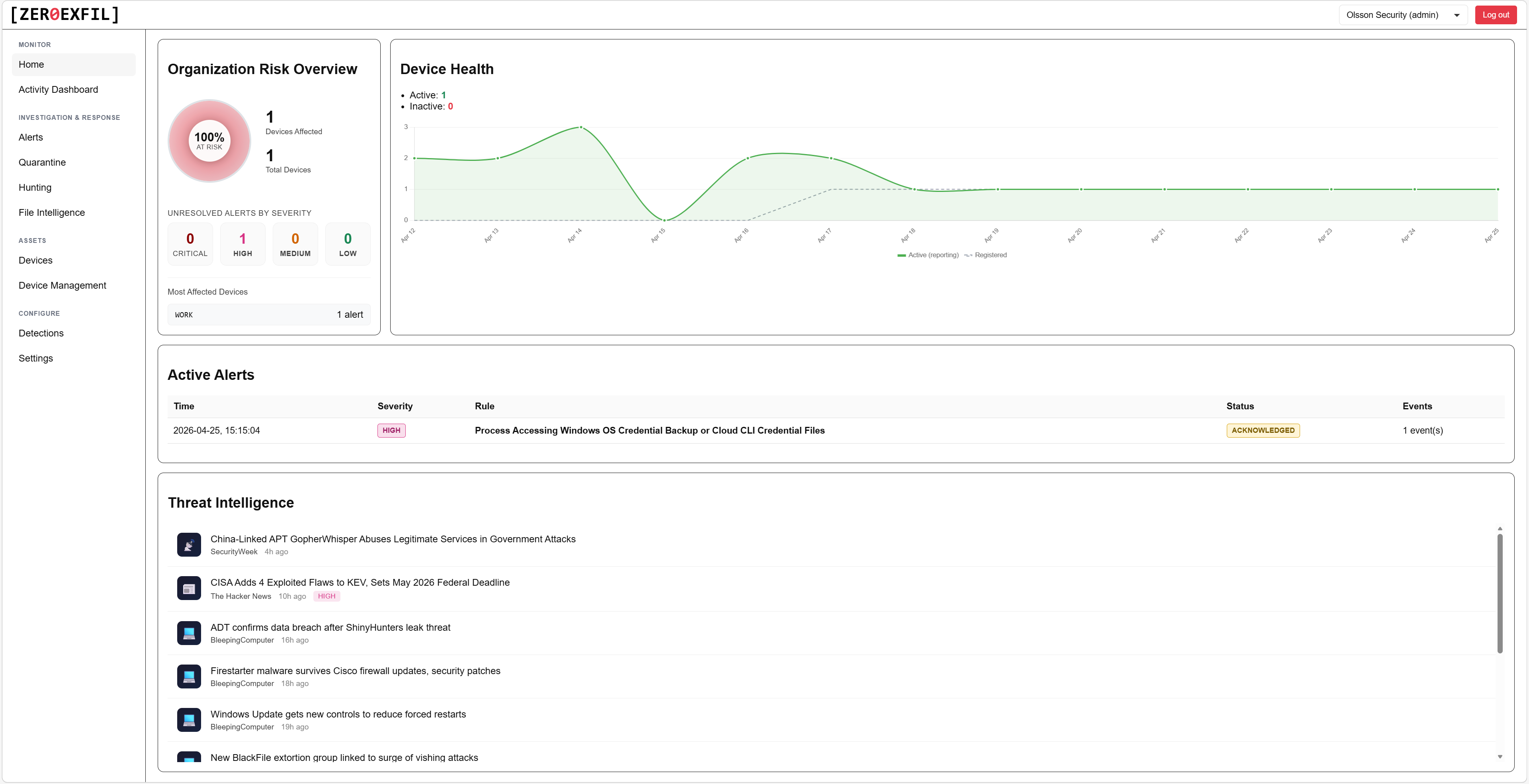 ZeroExfil portal home dashboard showing organisation risk, endpoint health, and active alerts